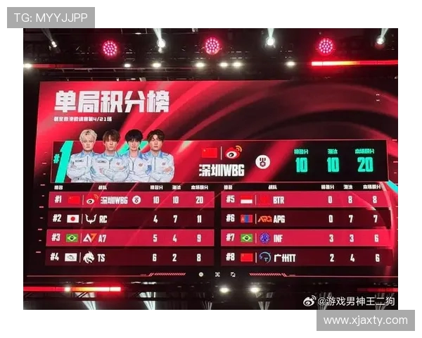 全球挑战赛最新积分榜V5战队以69分稳居第一名引发热议